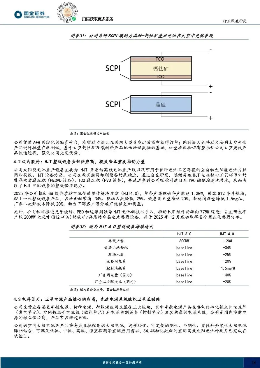 【证券研报】太空光伏专题(二)市场篇:通信奠基、算力爆发,百GW级高盈利可期