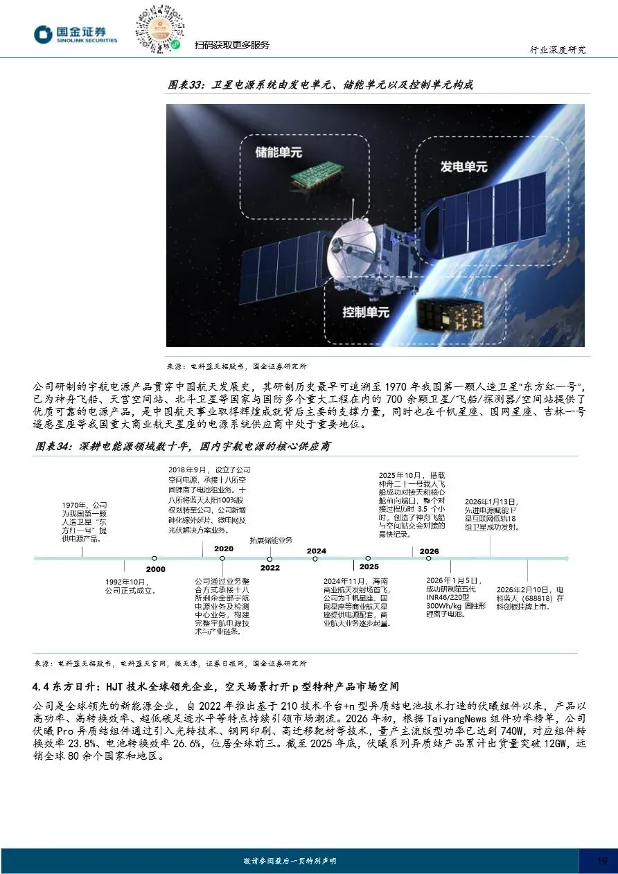 【证券研报】太空光伏专题(二)市场篇:通信奠基、算力爆发,百GW级高盈利可期