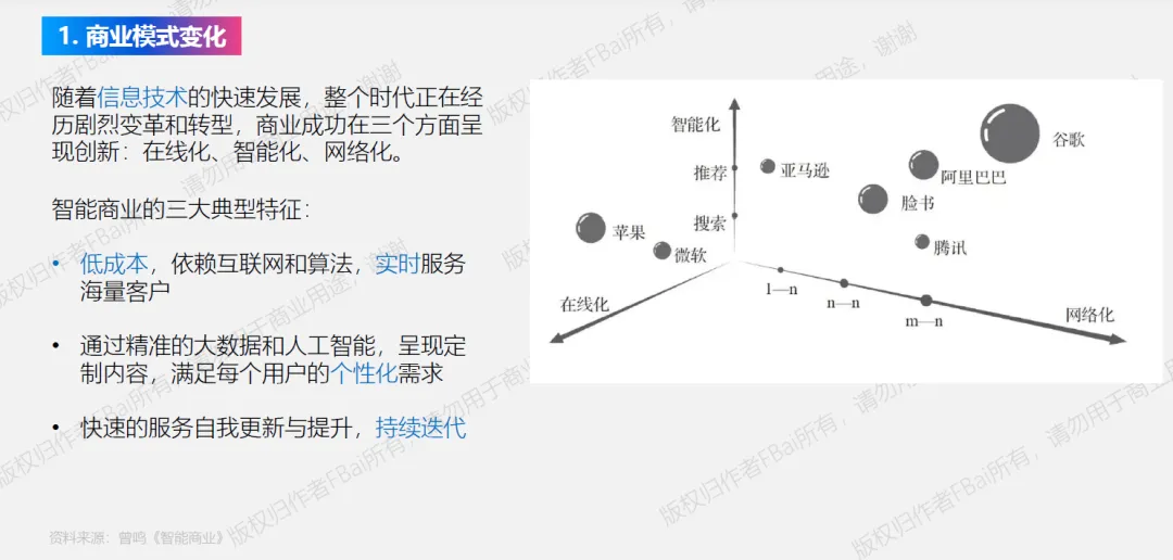 全网首发:IBLO 模型,B 端营销方法论初探