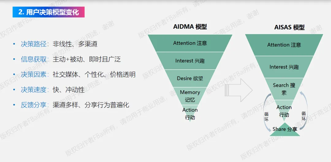 全网首发:IBLO 模型,B 端营销方法论初探