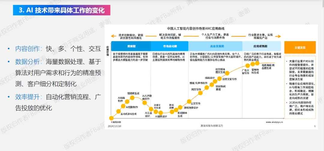全网首发:IBLO 模型,B 端营销方法论初探