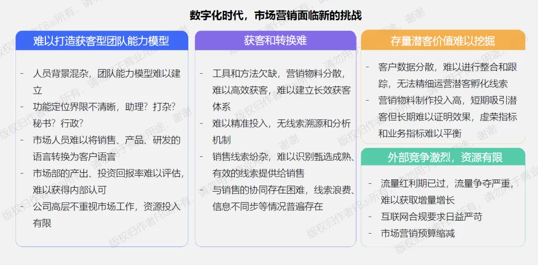 全网首发:IBLO 模型,B 端营销方法论初探
