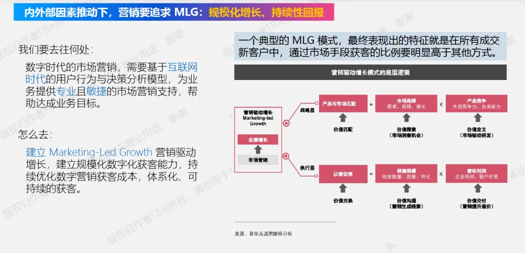 全网首发:IBLO 模型,B 端营销方法论初探