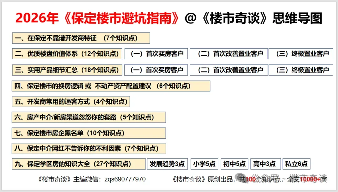 保定楼市三大假象:饥饿营销、表演式复工和房价要涨!