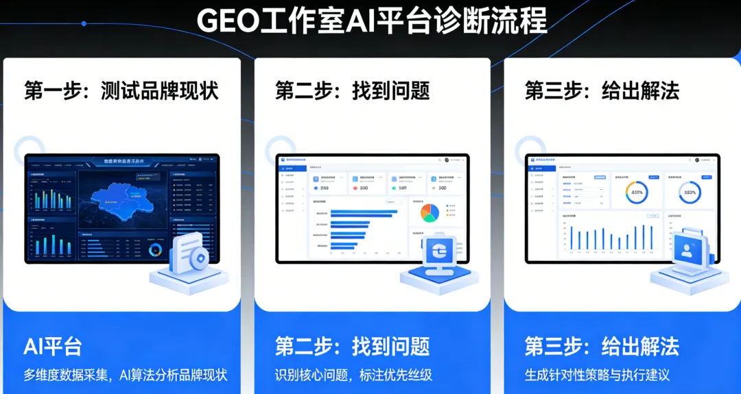 【陌小尘GEO】AI时代,你的营销预算应该怎么分配?