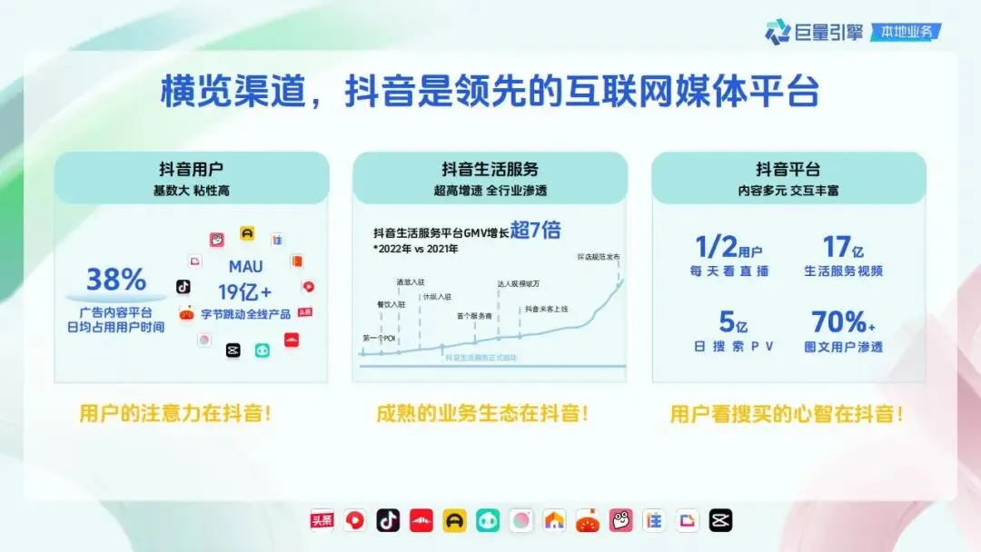 精致餐饮抖音营销策略通案.pdf