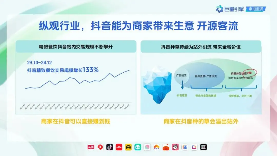 精致餐饮抖音营销策略通案.pdf