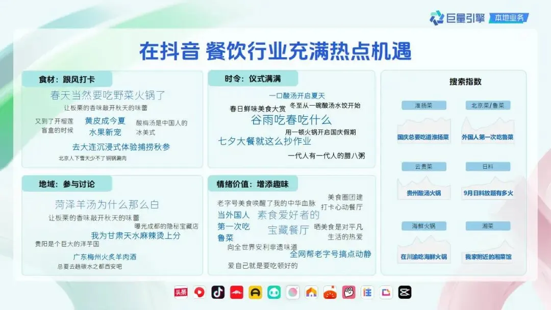 精致餐饮抖音营销策略通案.pdf