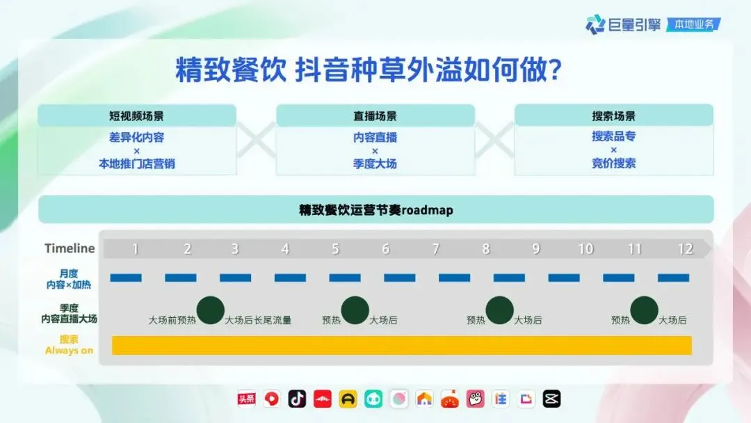 精致餐饮抖音营销策略通案.pdf