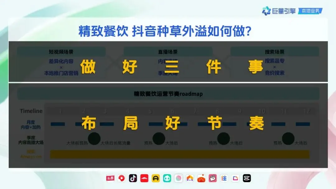 精致餐饮抖音营销策略通案.pdf