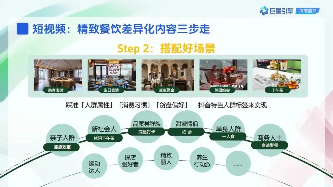 精致餐饮抖音营销策略通案.pdf