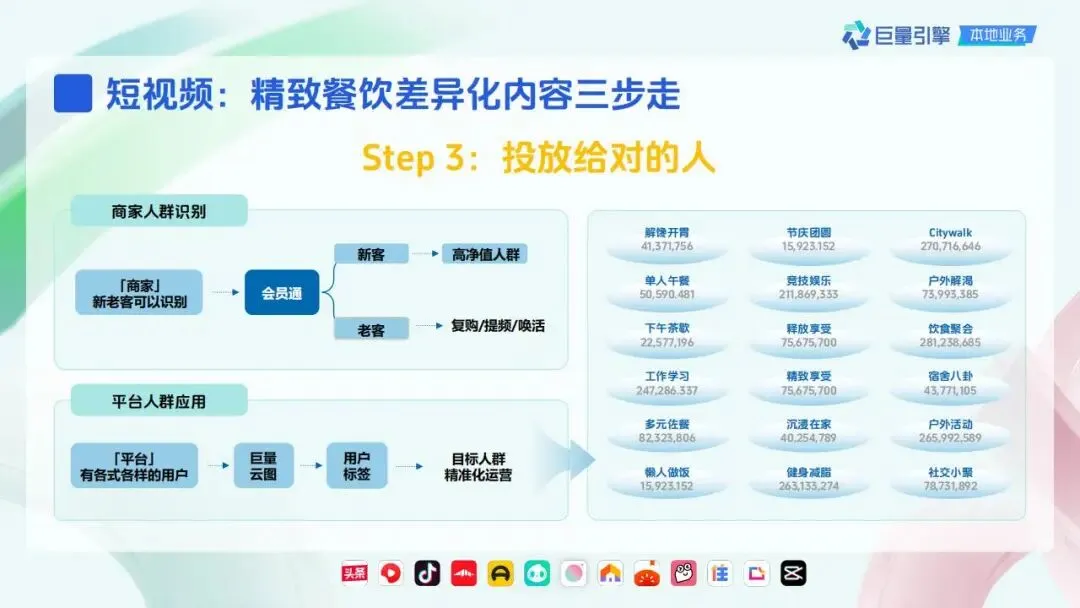 精致餐饮抖音营销策略通案.pdf