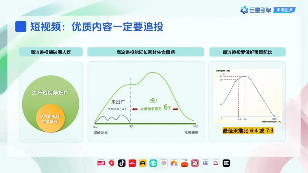 精致餐饮抖音营销策略通案.pdf