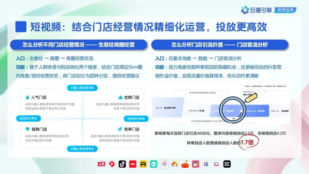 精致餐饮抖音营销策略通案.pdf