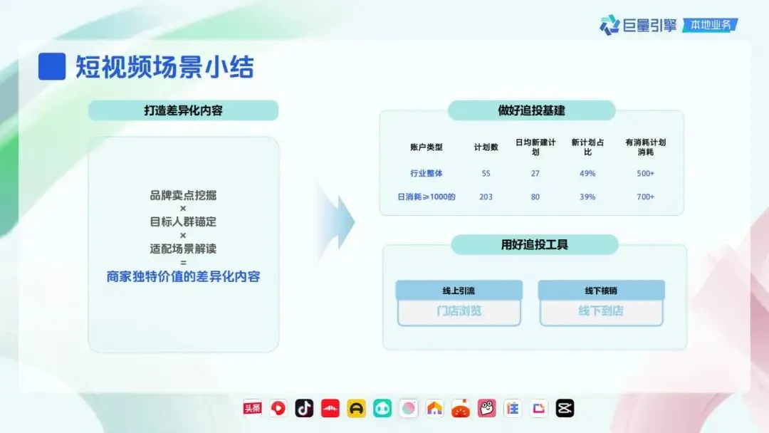 精致餐饮抖音营销策略通案.pdf
