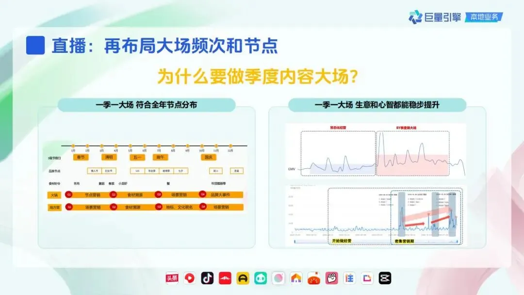 精致餐饮抖音营销策略通案.pdf