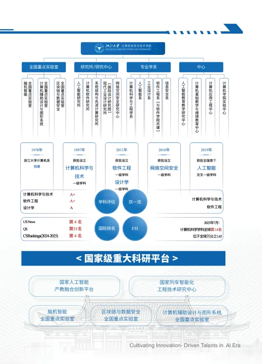 浙江大学计算机科学与技术学院高级培训项目简介
