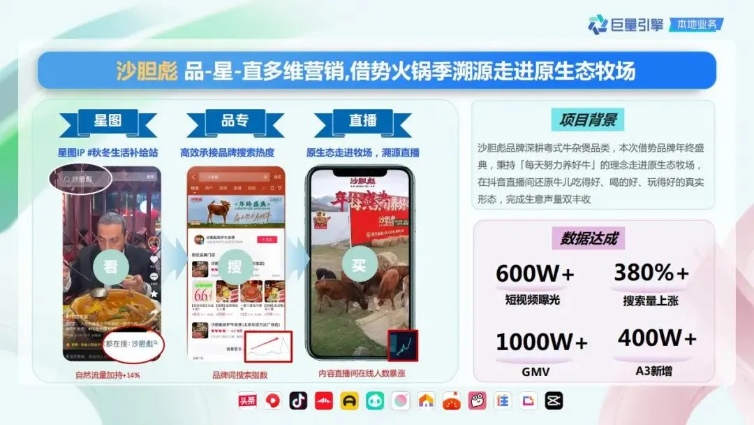 精致餐饮抖音营销策略通案.pdf