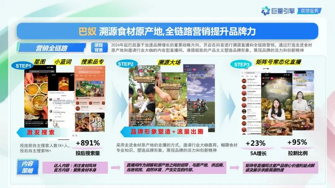 精致餐饮抖音营销策略通案.pdf