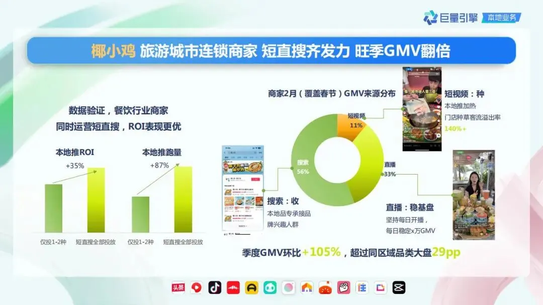 精致餐饮抖音营销策略通案.pdf
