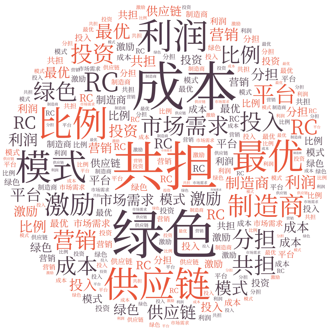 慧学(117):精读复刻论文《数智驱动营销下企业网络平台供应链的绿色产品策略研究》协调性分析(3)