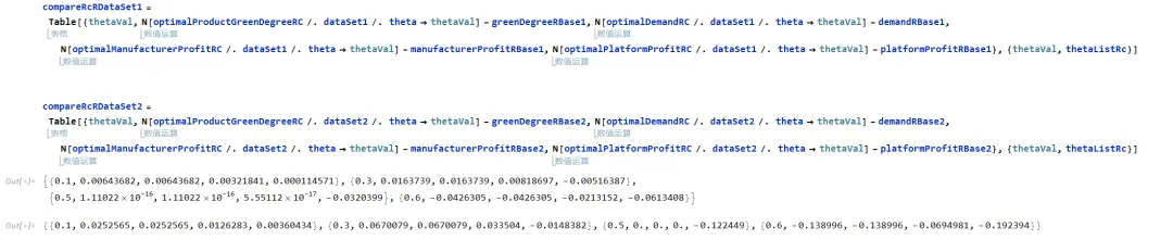 慧学(117):精读复刻论文《数智驱动营销下企业网络平台供应链的绿色产品策略研究》协调性分析(3)