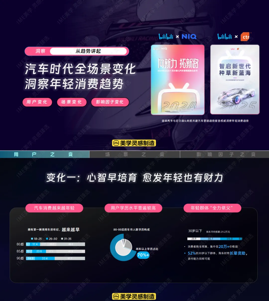 【汽车行业】2026哔哩哔哩汽车行业营销手册