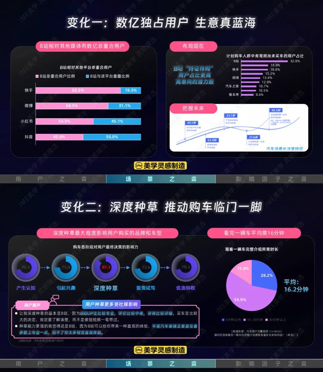 【汽车行业】2026哔哩哔哩汽车行业营销手册