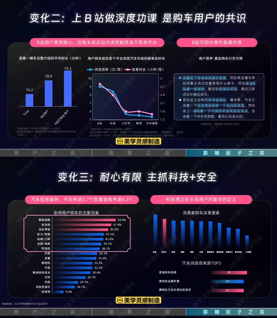 【汽车行业】2026哔哩哔哩汽车行业营销手册