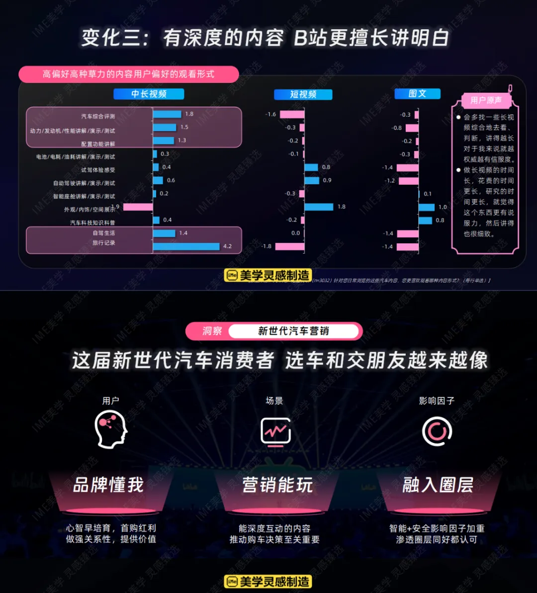 【汽车行业】2026哔哩哔哩汽车行业营销手册