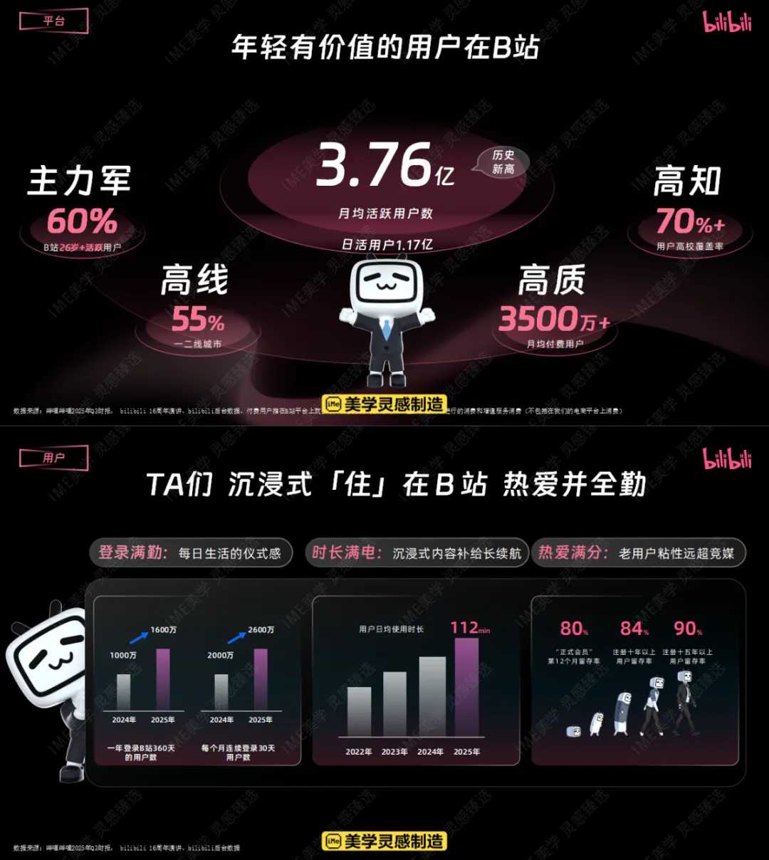 【汽车行业】2026哔哩哔哩汽车行业营销手册