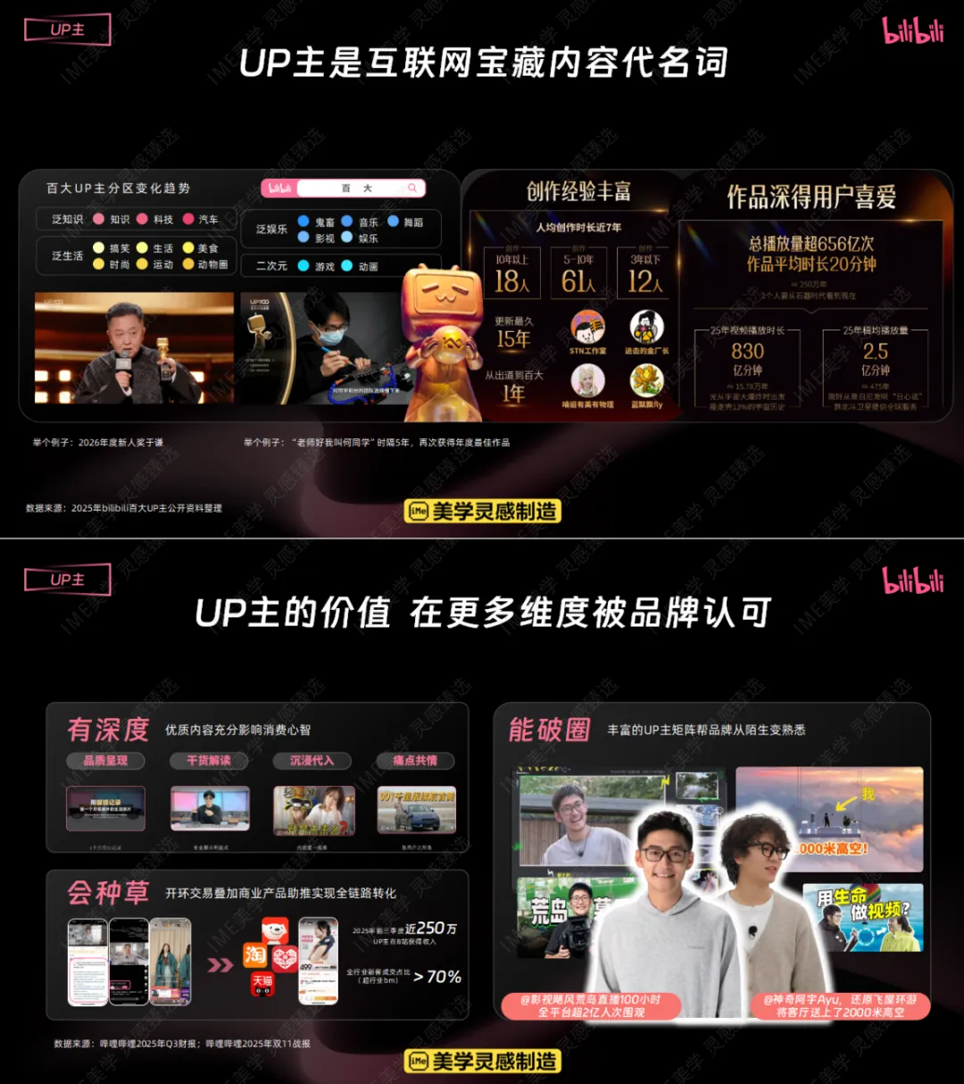 【汽车行业】2026哔哩哔哩汽车行业营销手册