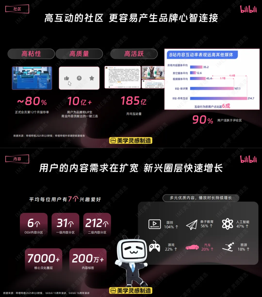 【汽车行业】2026哔哩哔哩汽车行业营销手册