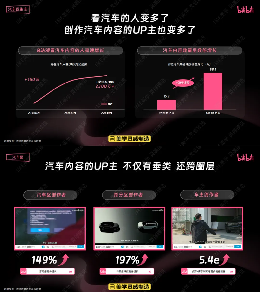 【汽车行业】2026哔哩哔哩汽车行业营销手册