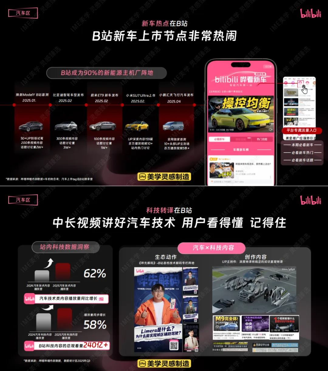 【汽车行业】2026哔哩哔哩汽车行业营销手册
