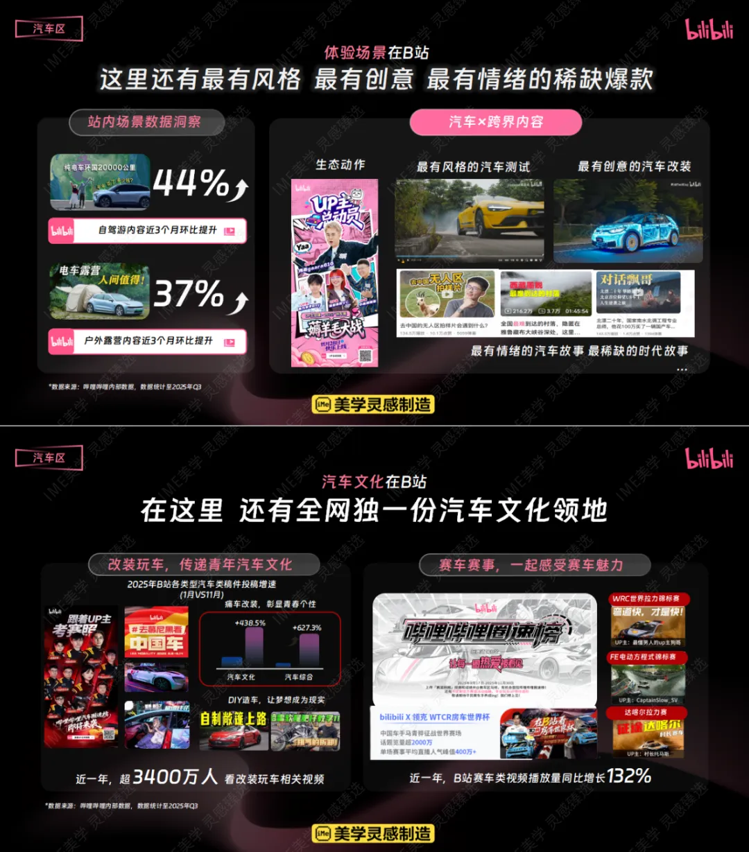 【汽车行业】2026哔哩哔哩汽车行业营销手册