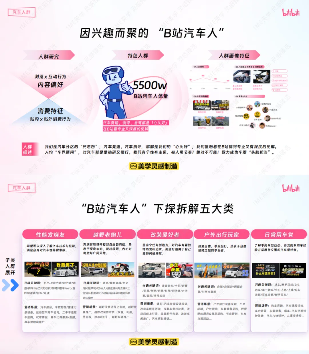 【汽车行业】2026哔哩哔哩汽车行业营销手册