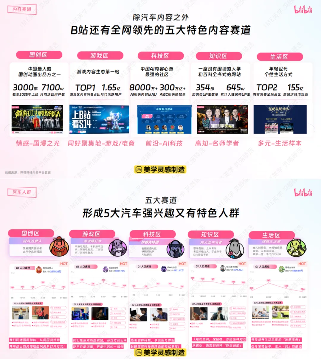 【汽车行业】2026哔哩哔哩汽车行业营销手册