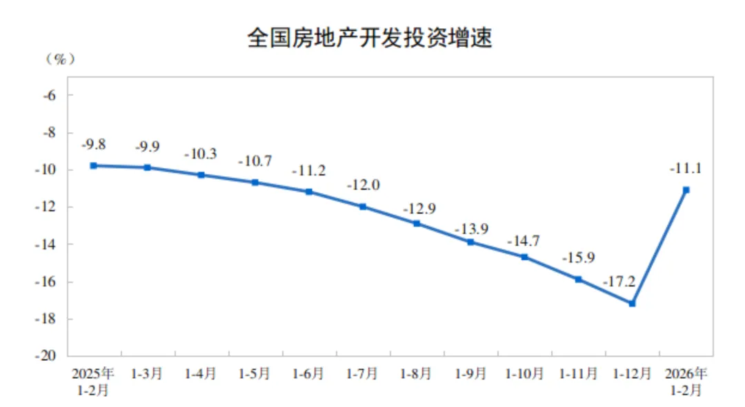 2026年1—2月份全国房地产市场基本情况