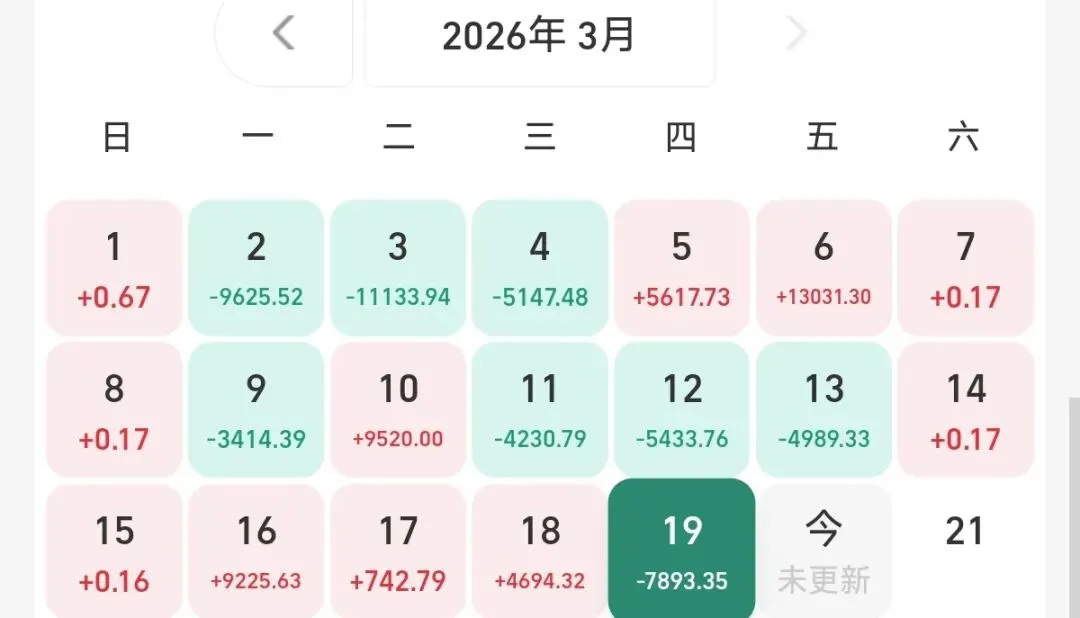 3.20基金丨市场跌破4000点,恐慌情绪蔓延!