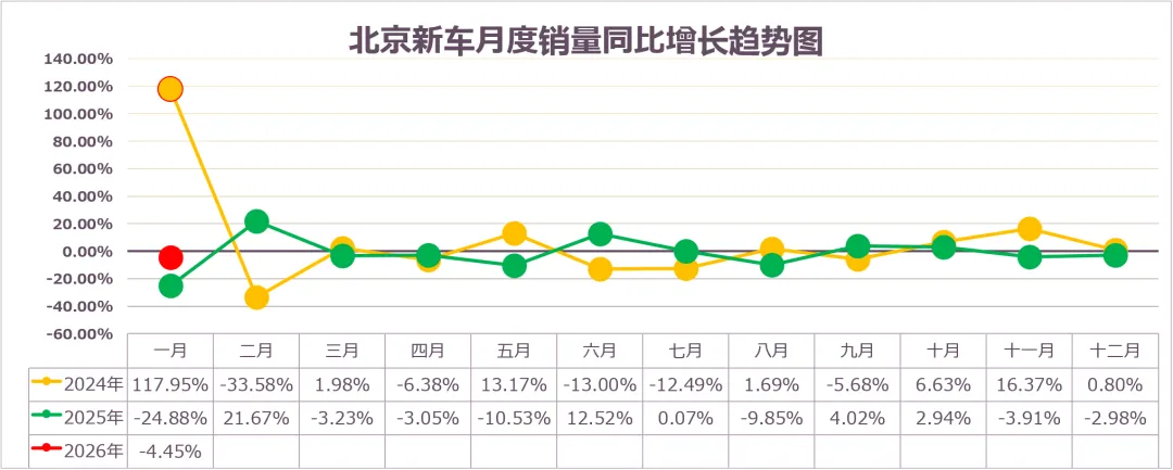 数据分享 | 2026年1月北京汽车市场分析