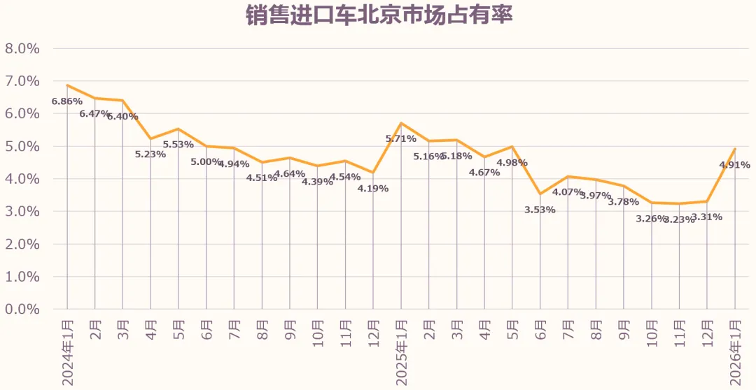 数据分享 | 2026年1月北京汽车市场分析