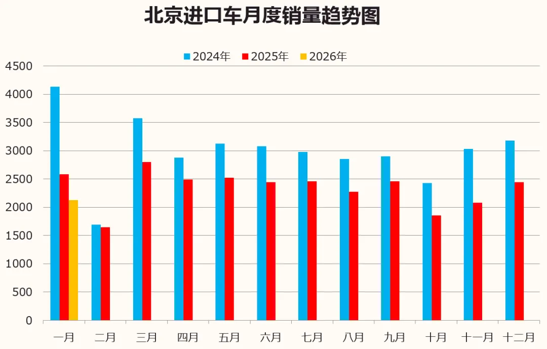 数据分享 | 2026年1月北京汽车市场分析