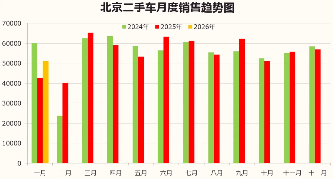 数据分享 | 2026年1月北京汽车市场分析