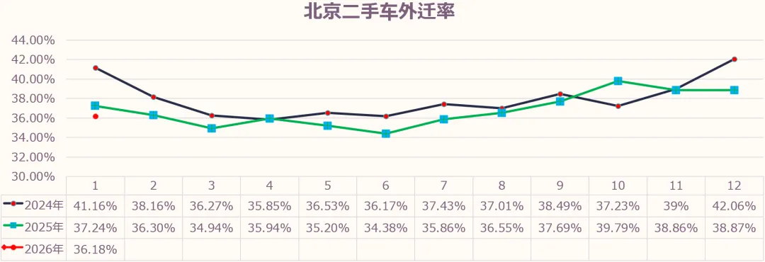 数据分享 | 2026年1月北京汽车市场分析