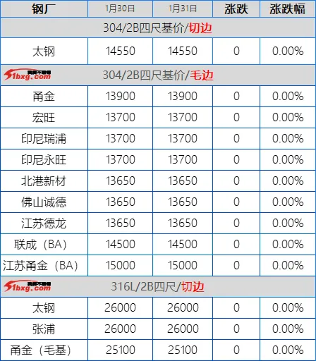 鞭炮一响,烟花一放,愿望一许,不锈钢市场站好最后一班岗