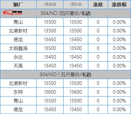 鞭炮一响,烟花一放,愿望一许,不锈钢市场站好最后一班岗