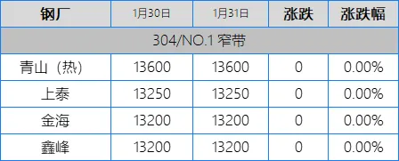 鞭炮一响,烟花一放,愿望一许,不锈钢市场站好最后一班岗