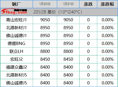 鞭炮一响,烟花一放,愿望一许,不锈钢市场站好最后一班岗