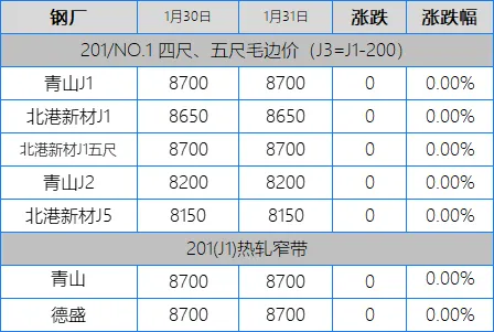 鞭炮一响,烟花一放,愿望一许,不锈钢市场站好最后一班岗